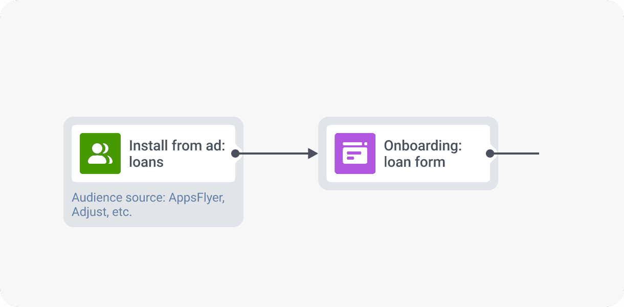 In-app onboarding personalized to user attribution data